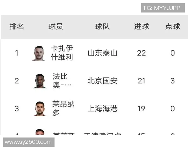 全球足坛五大球星争锋 谁能称霸未来十年? 全球足坛五大球星争锋 谁能称霸未来十年?