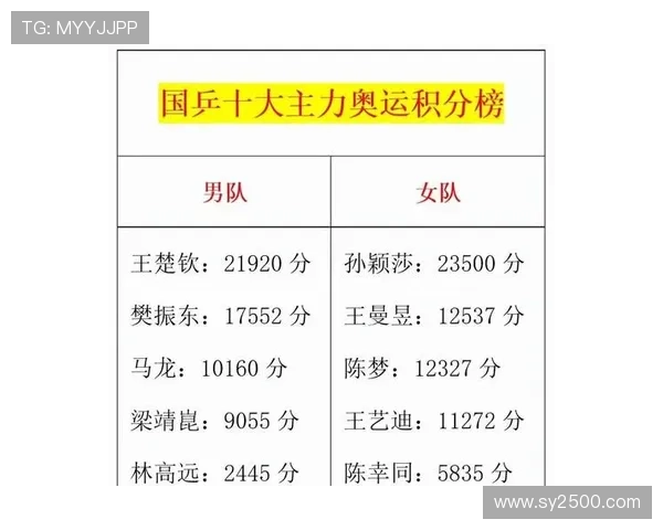 武汉乒乓球队在冠军赛中以77分稳居积分榜首位展现强大实力
