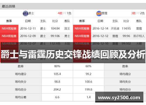 爵士与雷霆历史交锋战绩回顾及分析